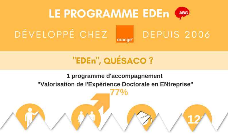 eden orange
