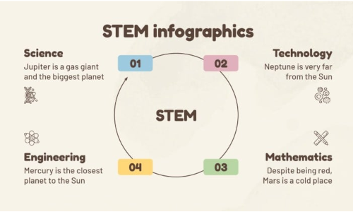 STEM infograph