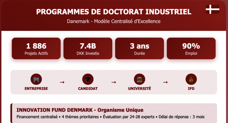 Doctotat_industriel_Denmark_ABG