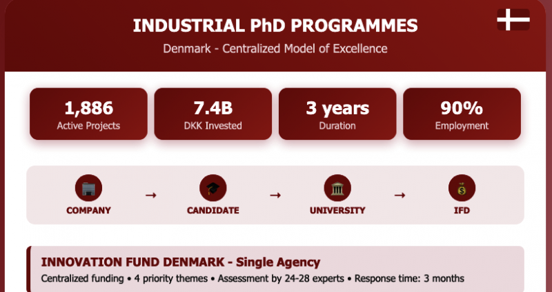 Doctorate_industrial_Denmark_ABG
